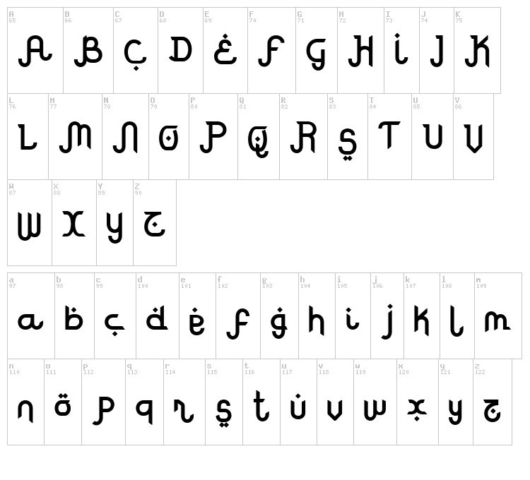 Rodja font map